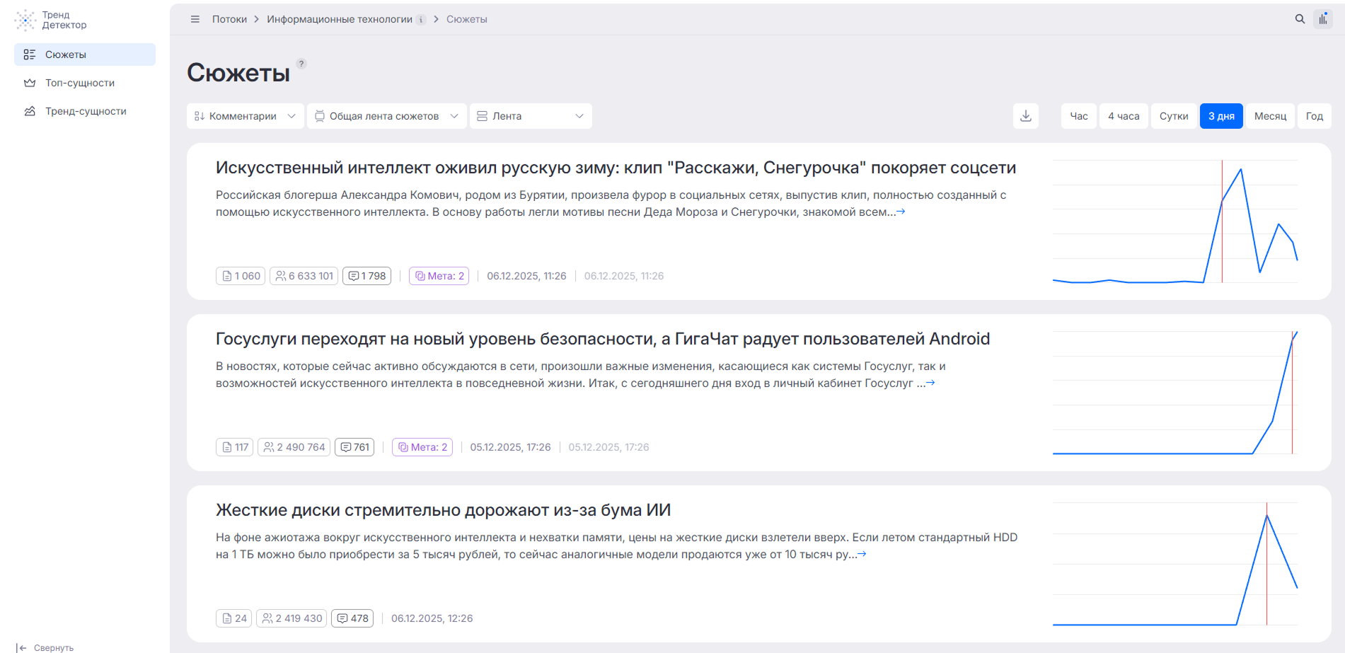 Трендовые сюжеты